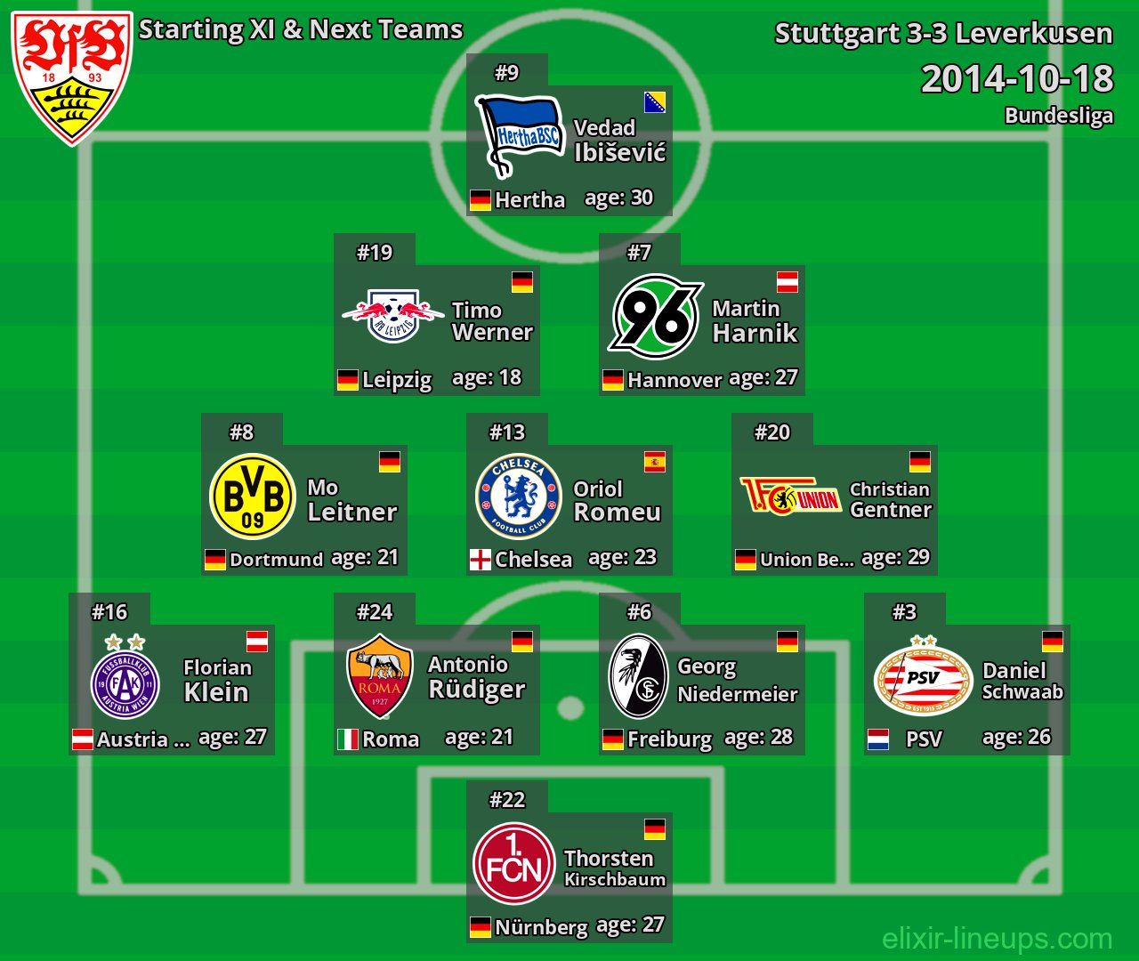 Stuttgart Starting XI & Next Teams 2014-10-18