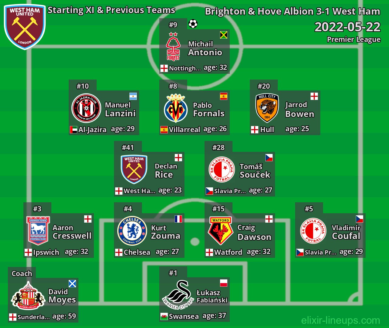 West Ham Starting XI & Previous Teams 2022-05-22