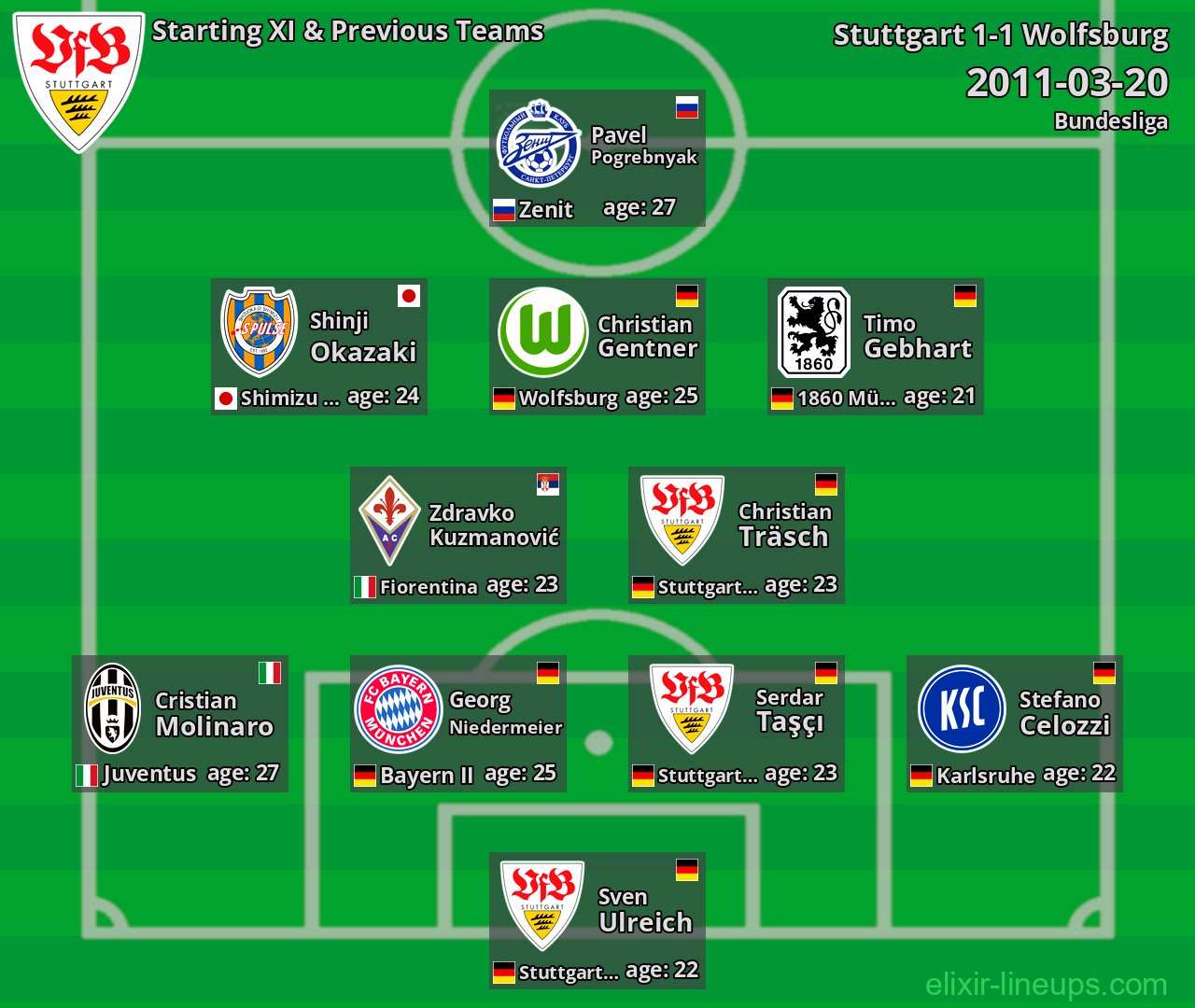 Stuttgart Starting XI & Previous Teams 2011-03-20