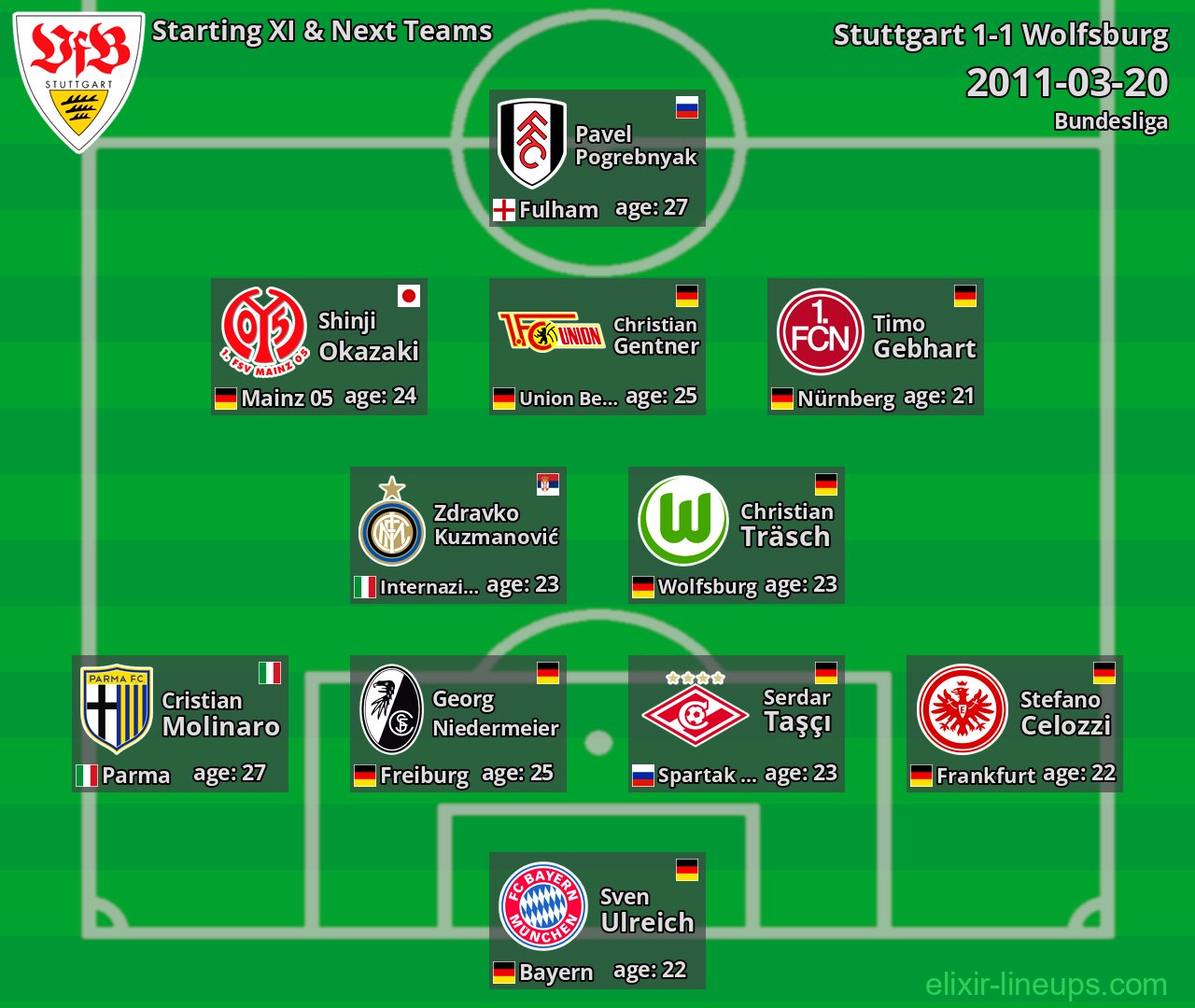 Stuttgart Starting XI & Next Teams 2011-03-20