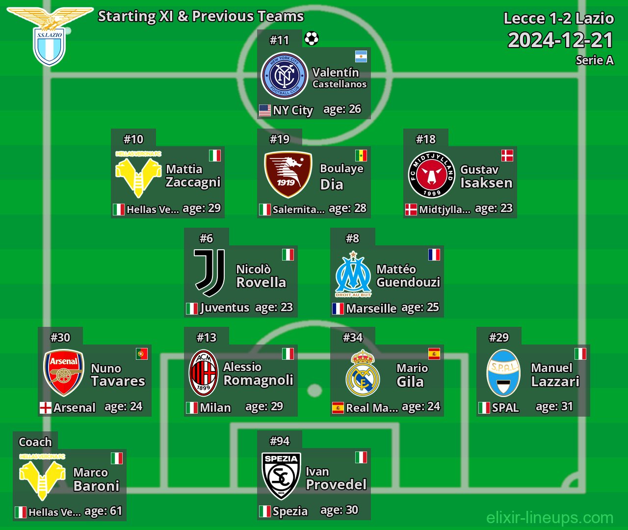 Lazio Starting XI & Previous Teams 2024-12-21