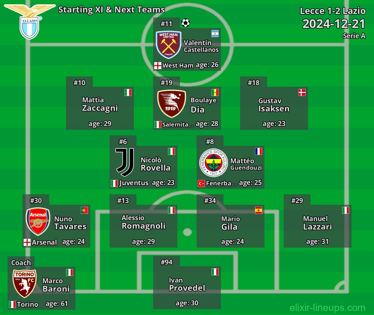 Lazio Starting XI & Next Teams 2024-12-21