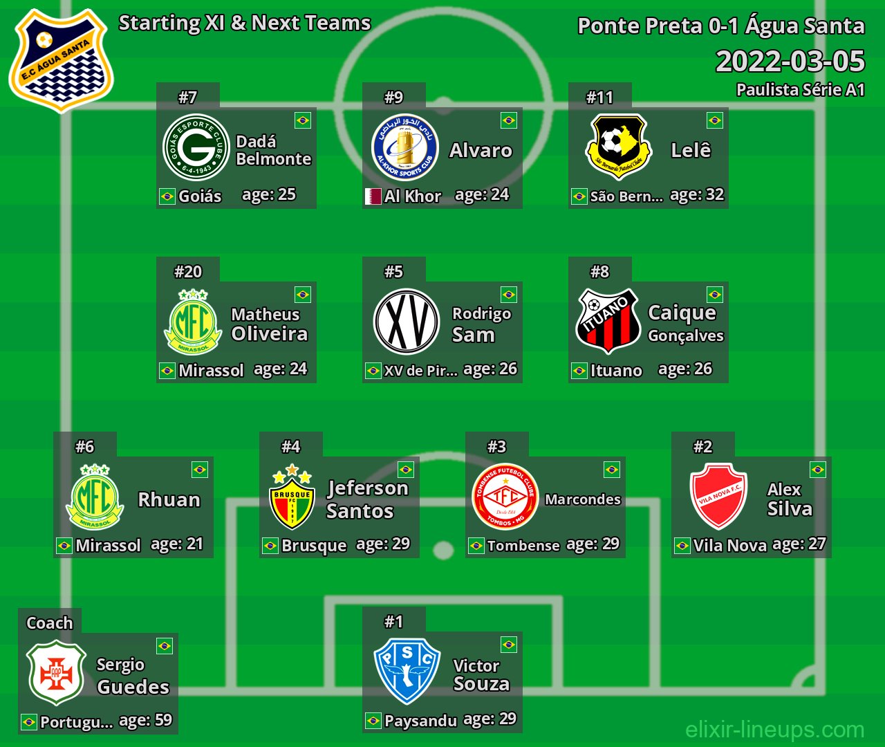 Água Santa Starting XI & Next Teams 2022-03-05