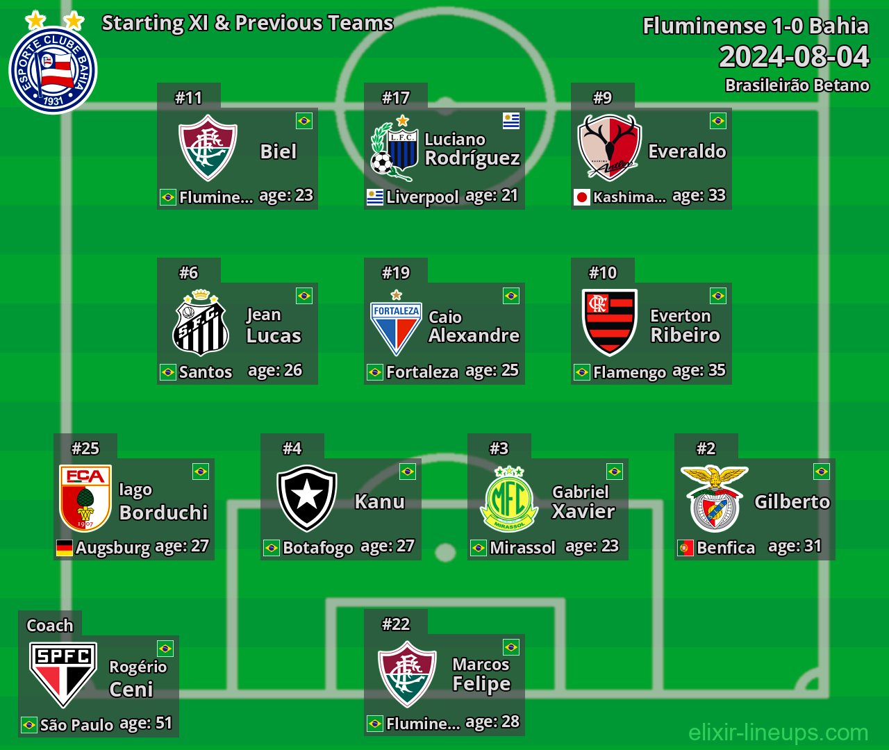 Bahia Starting XI & Previous Teams 2024-08-04