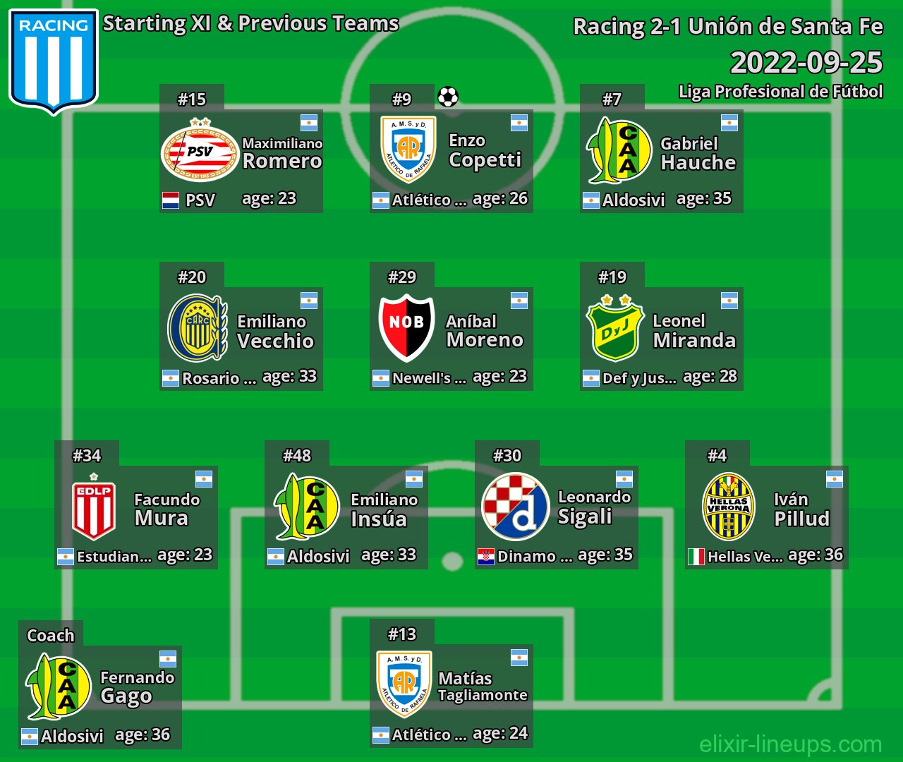 Racing Starting XI & Previous Teams 2022-09-25