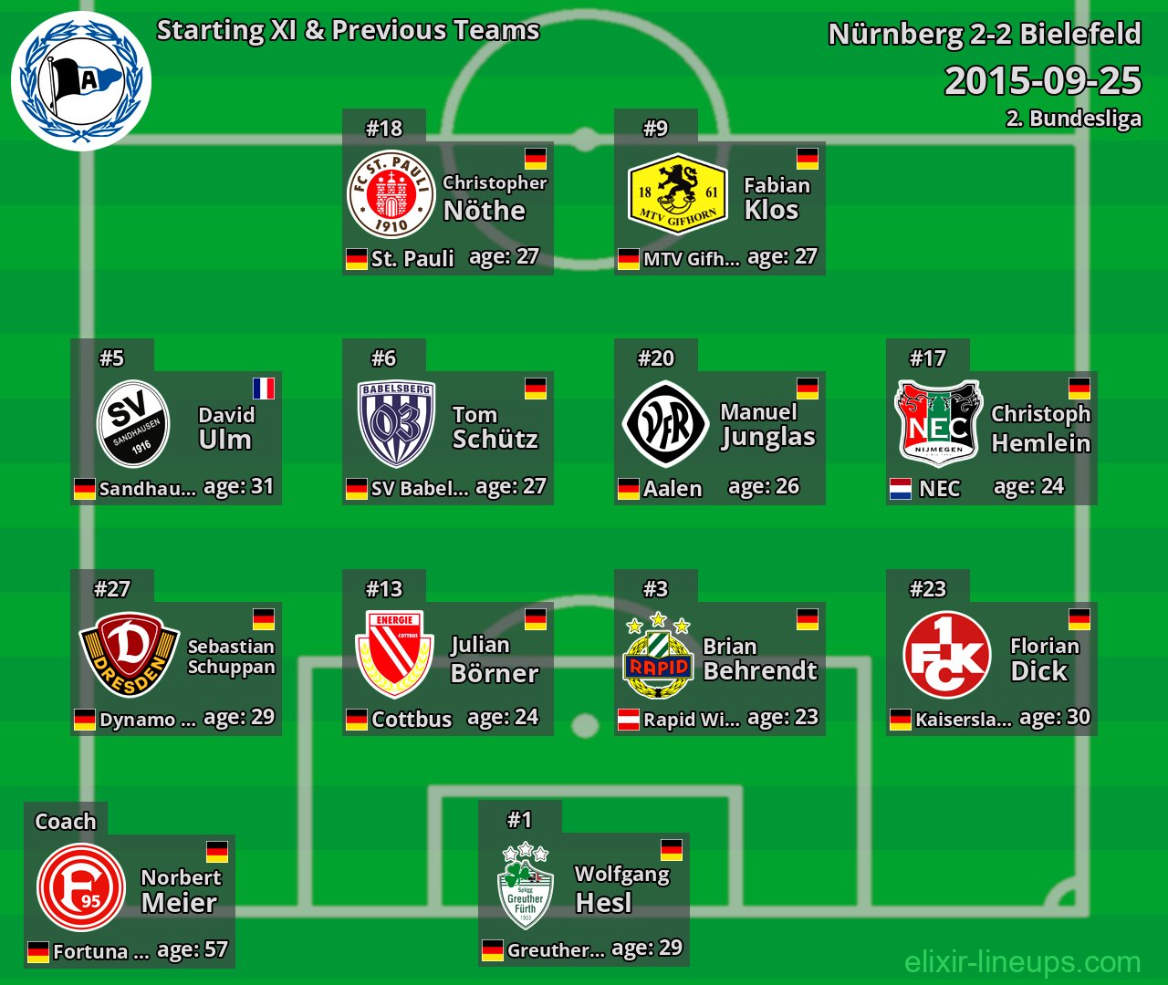Bielefeld Starting XI & Previous Teams 2015-09-25