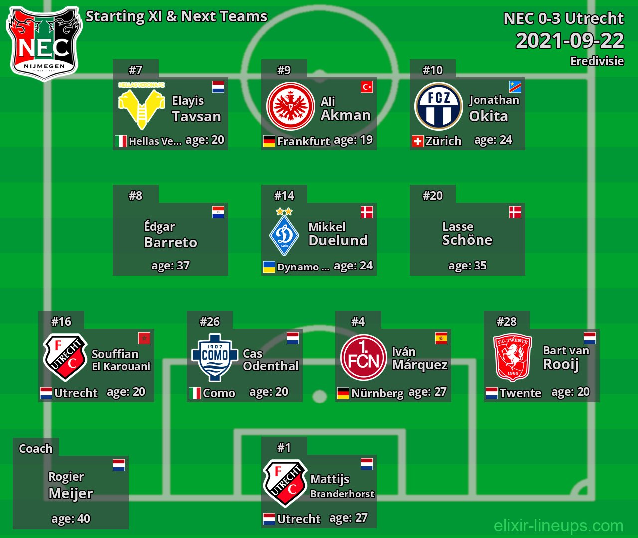 NEC Starting XI & Next Teams 2021-09-22