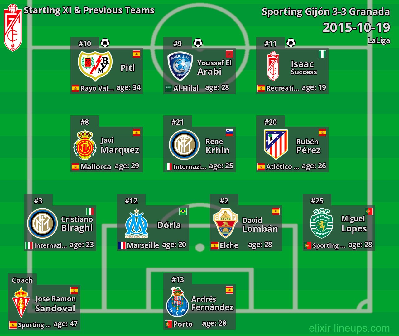 Granada Starting XI & Previous Teams 2015-10-19