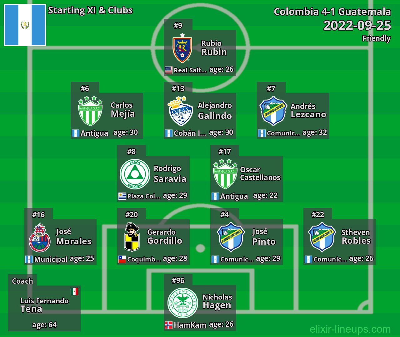 Guatemala Starting XI 2022-09-25