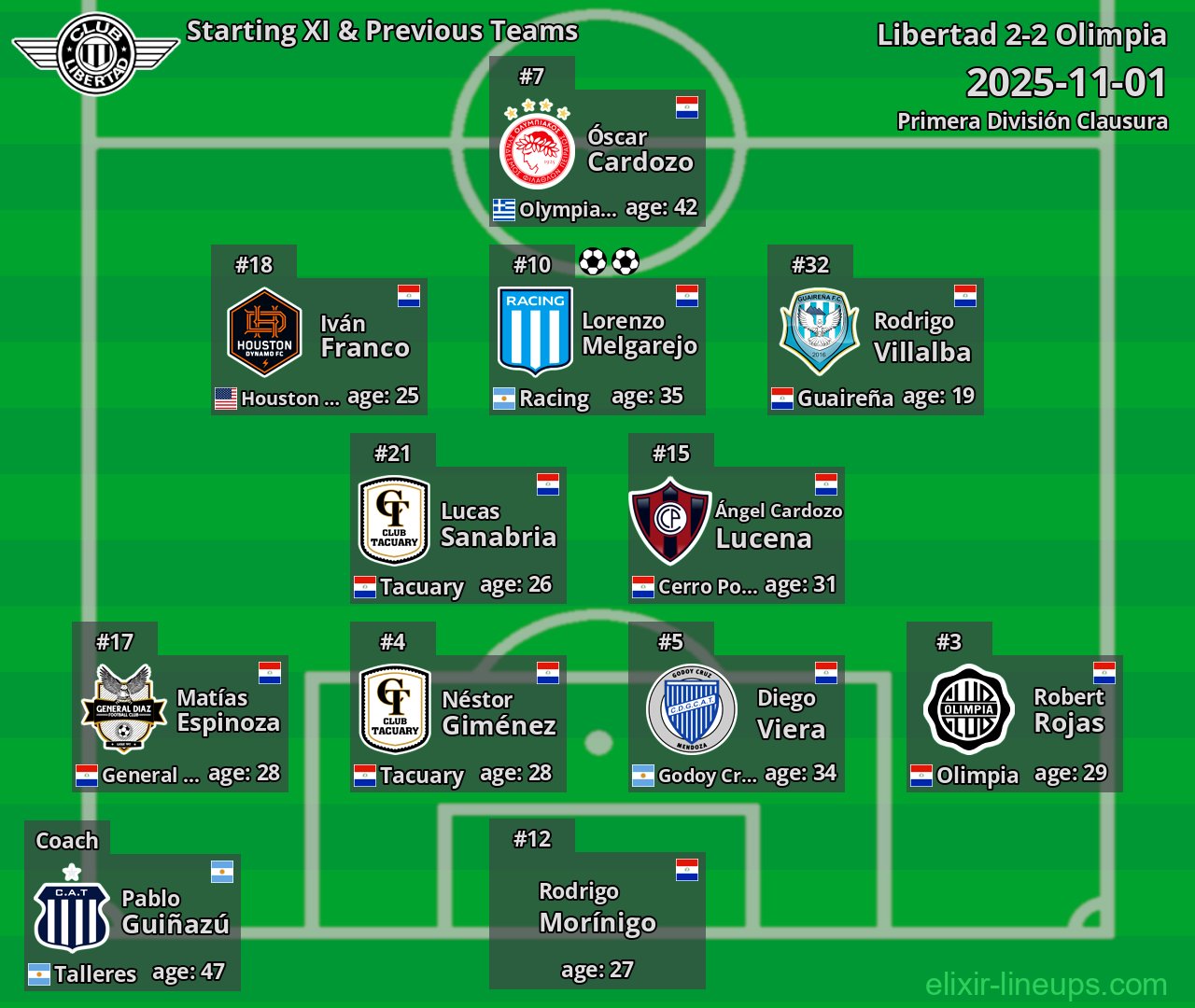 Libertad Starting XI & Previous Teams 2025-11-01