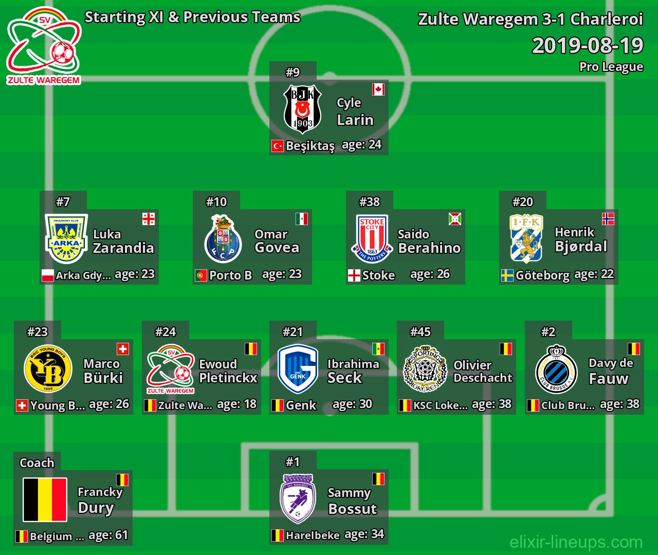 Zulte Waregem Starting XI & Previous Teams 2019-08-19