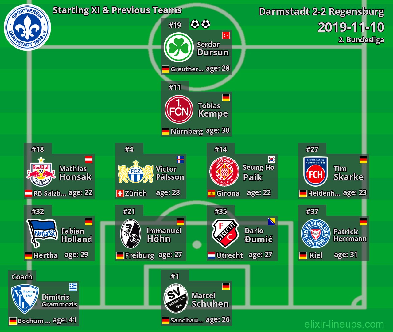 Darmstadt Starting XI & Previous Teams 2019-11-10