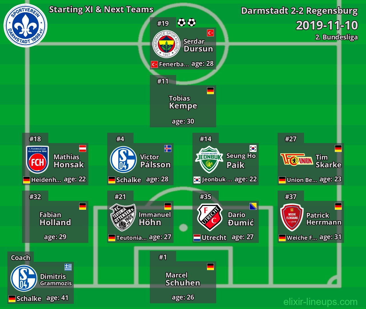 Darmstadt Starting XI & Next Teams 2019-11-10