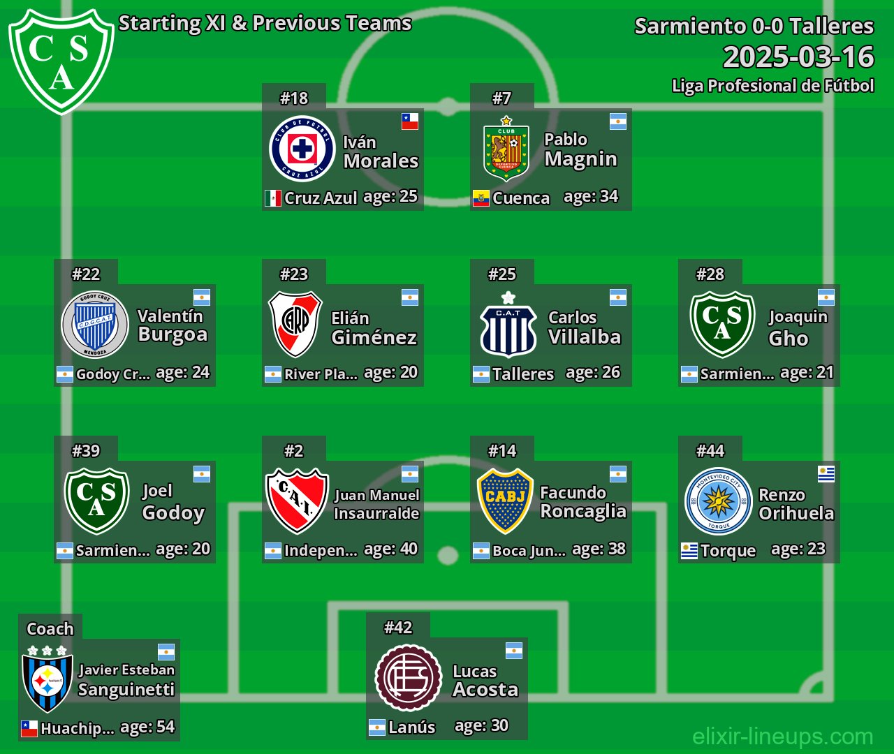 Sarmiento Starting XI & Previous Teams 2025-03-16