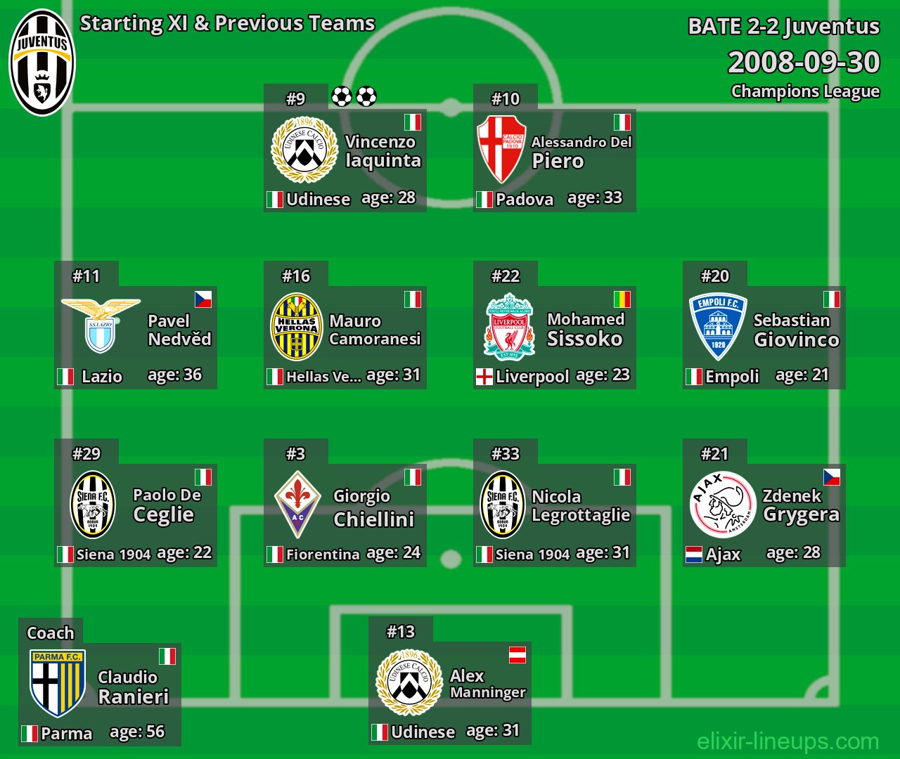 Juventus Starting XI & Previous Teams 2008-09-30