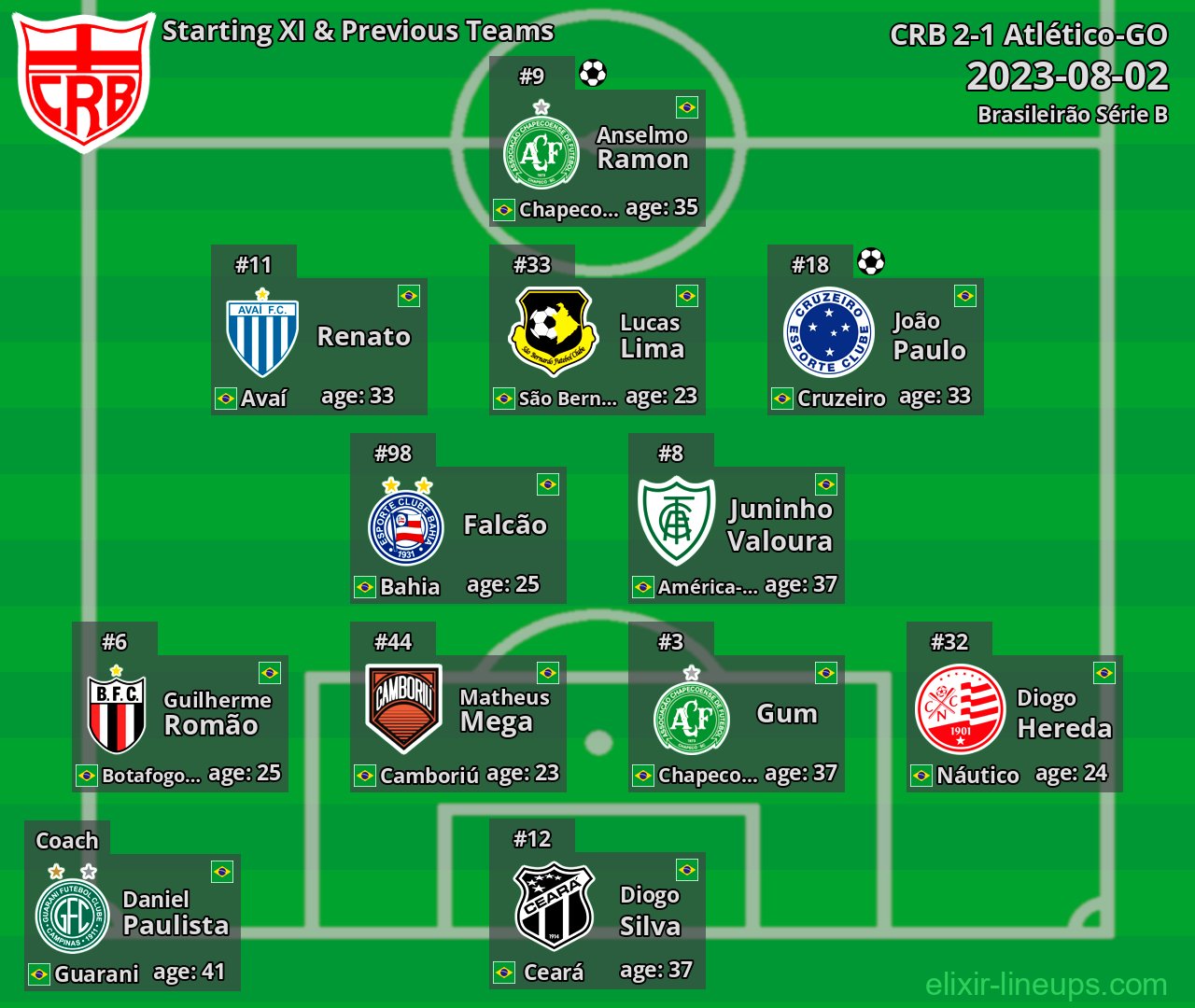CRB Starting XI & Previous Teams 2023-08-02