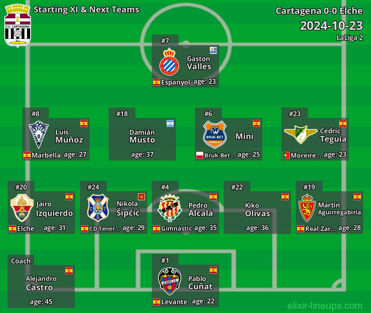 Cartagena Starting XI & Next Teams 2024-10-23