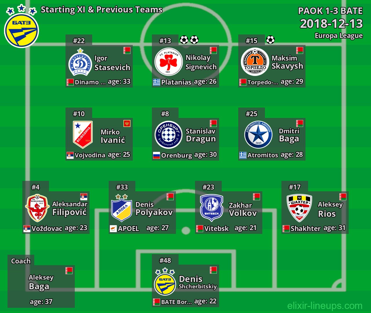BATE Starting XI & Previous Teams 2018-12-13