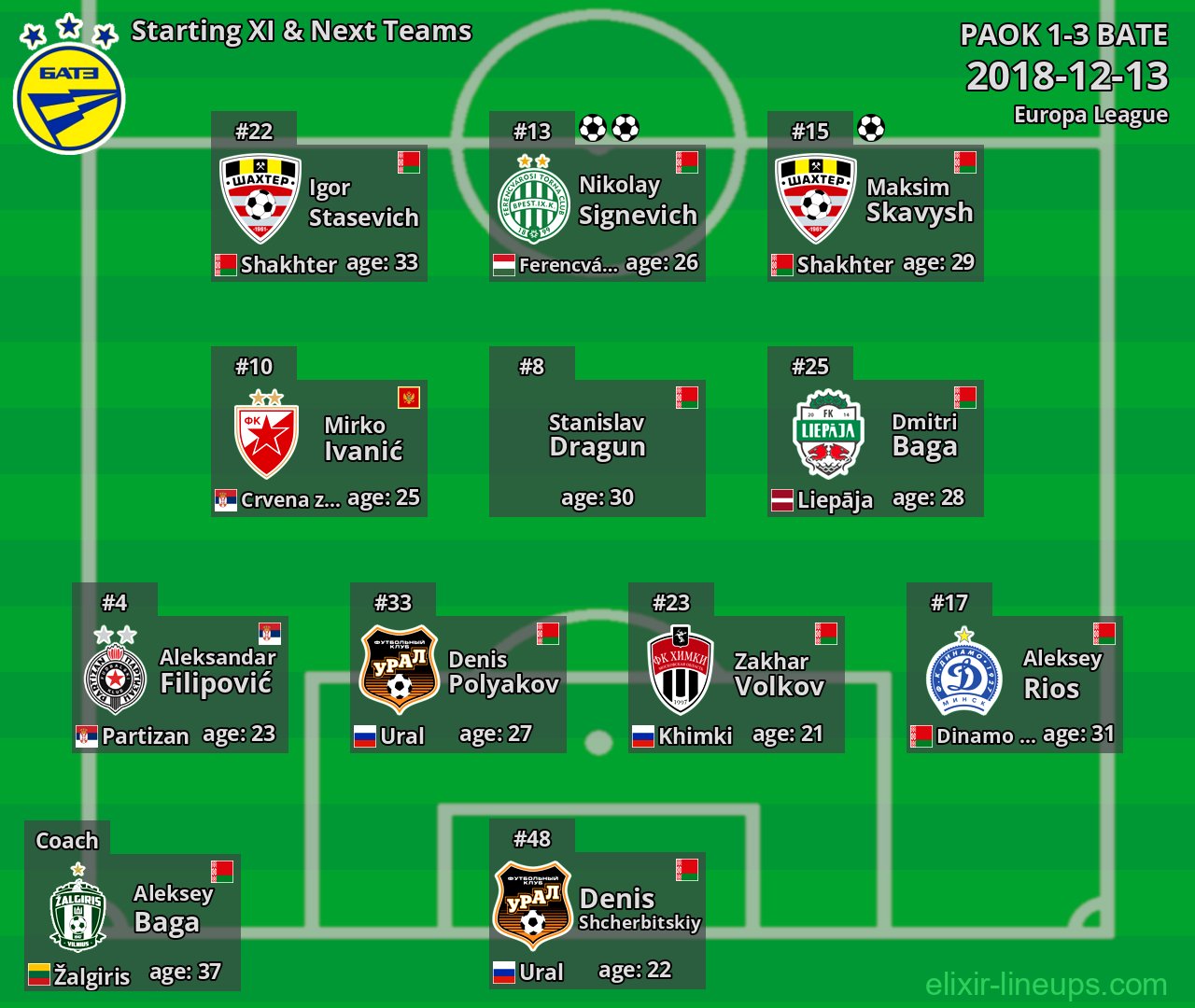 BATE Starting XI & Next Teams 2018-12-13
