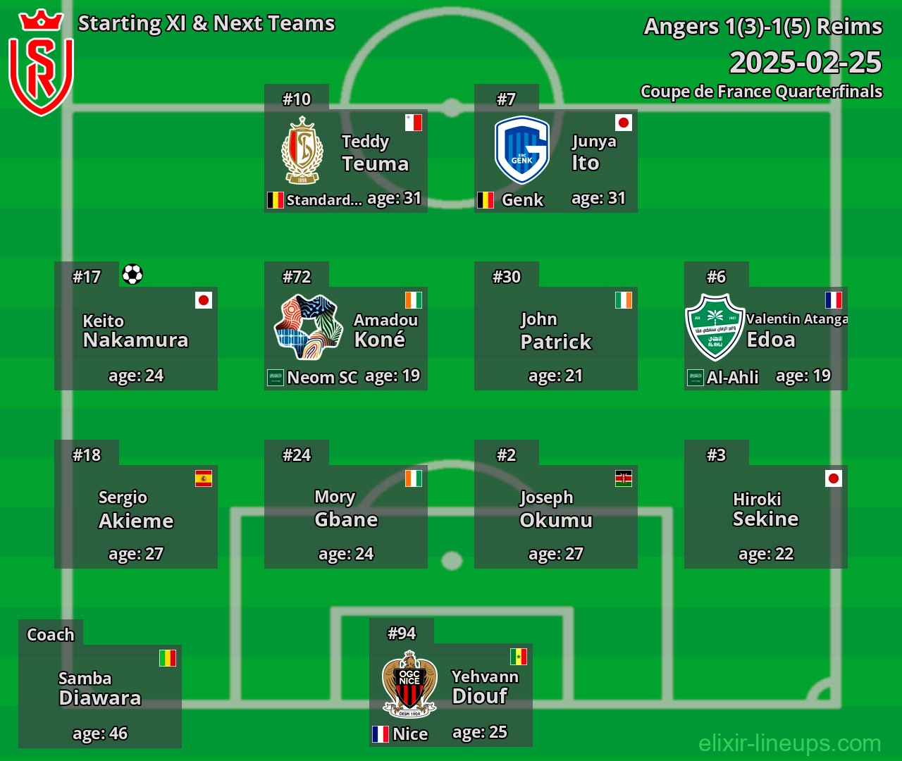 Reims Starting XI & Next Teams 2025-02-25
