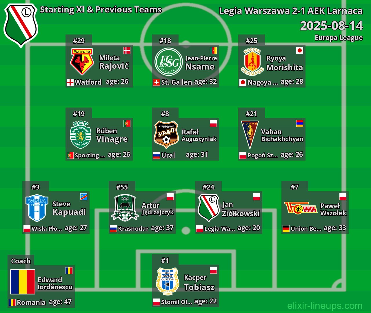 Legia Warszawa Starting XI & Previous Teams 2025-08-14