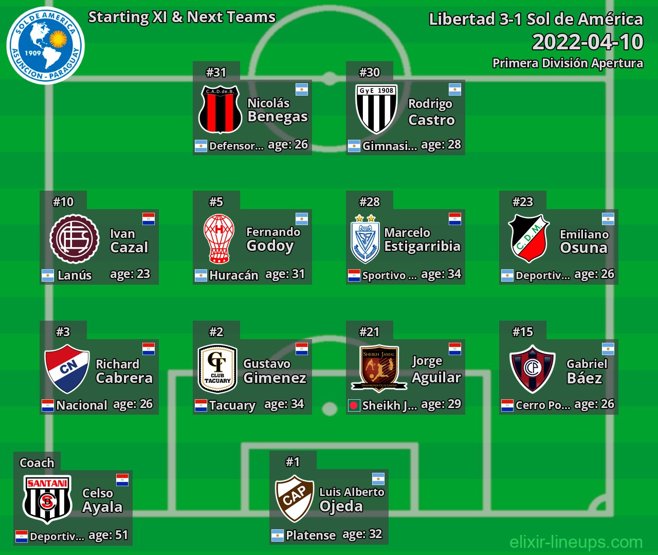 Sol de América Starting XI & Next Teams 2022-04-10
