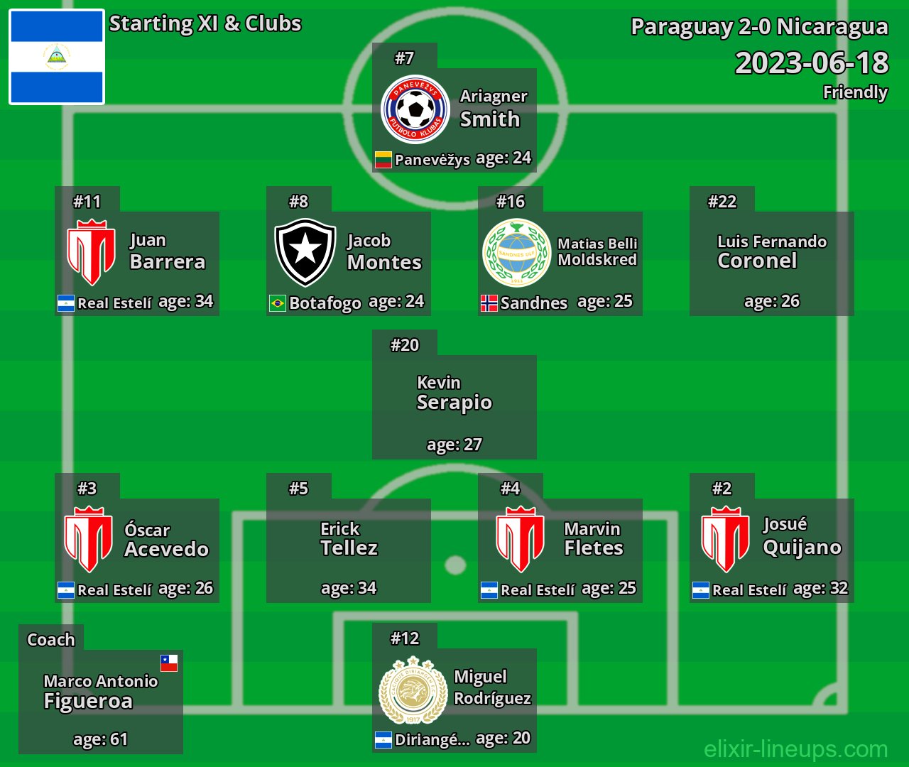 Nicaragua Starting XI 2023-06-18