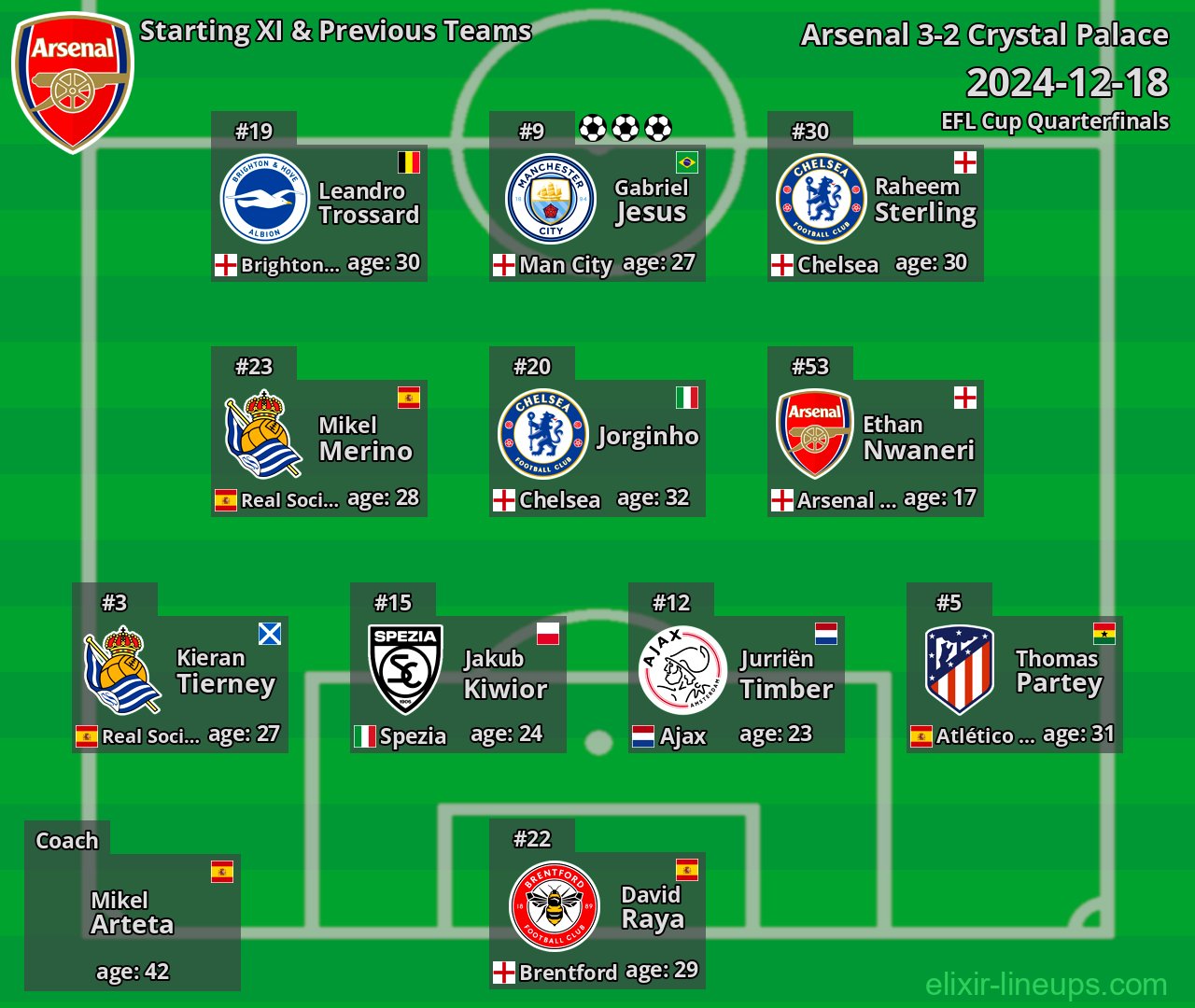 Arsenal Starting XI & Previous Teams 2024-12-18