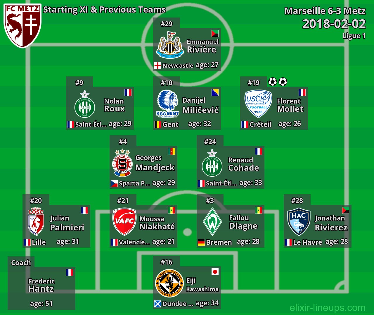 Metz Starting XI & Previous Teams 2018-02-02