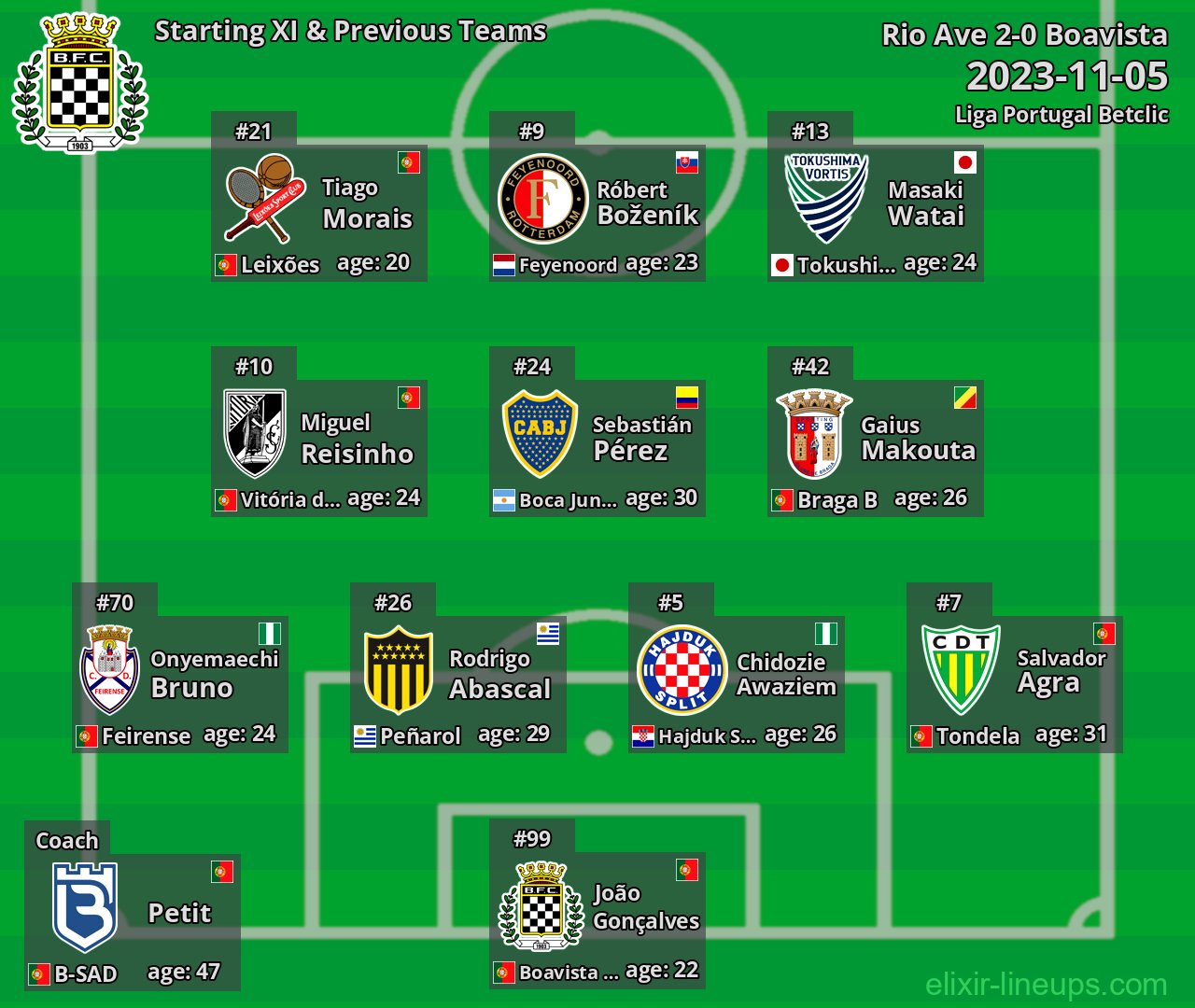 Boavista Starting XI & Previous Teams 2023-11-05