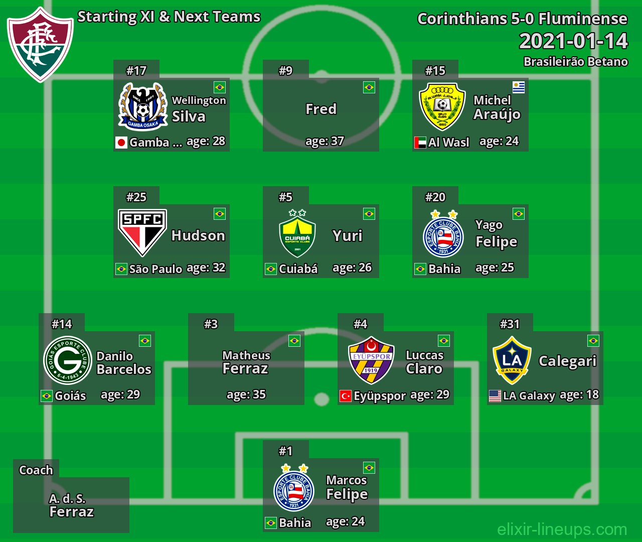Fluminense Starting XI & Next Teams 2021-01-14