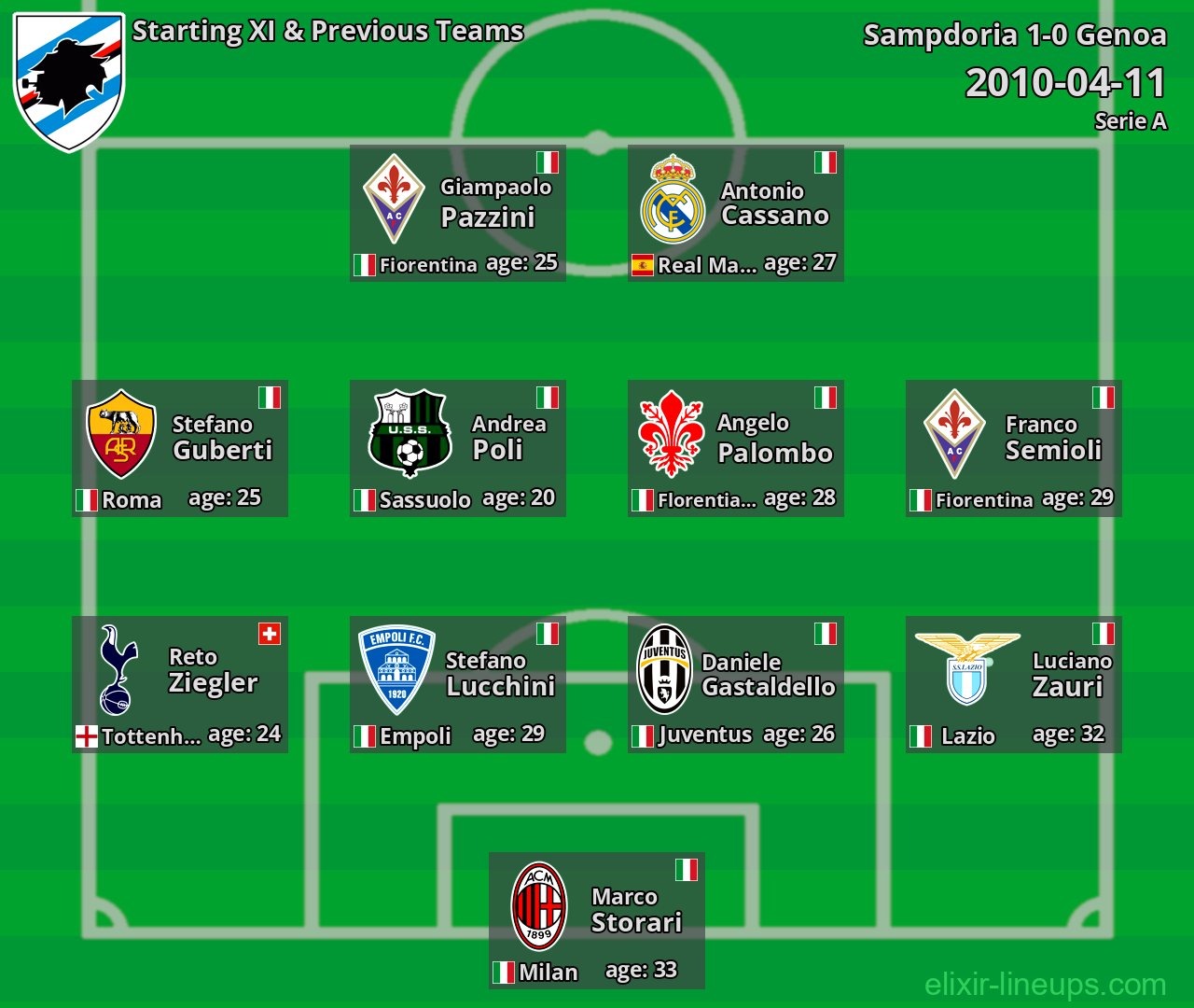 Sampdoria Starting XI & Previous Teams 2010-04-11