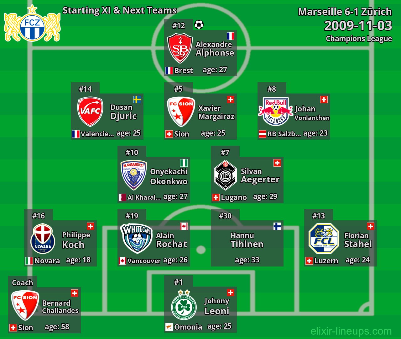 Zürich Starting XI & Next Teams 2009-11-03