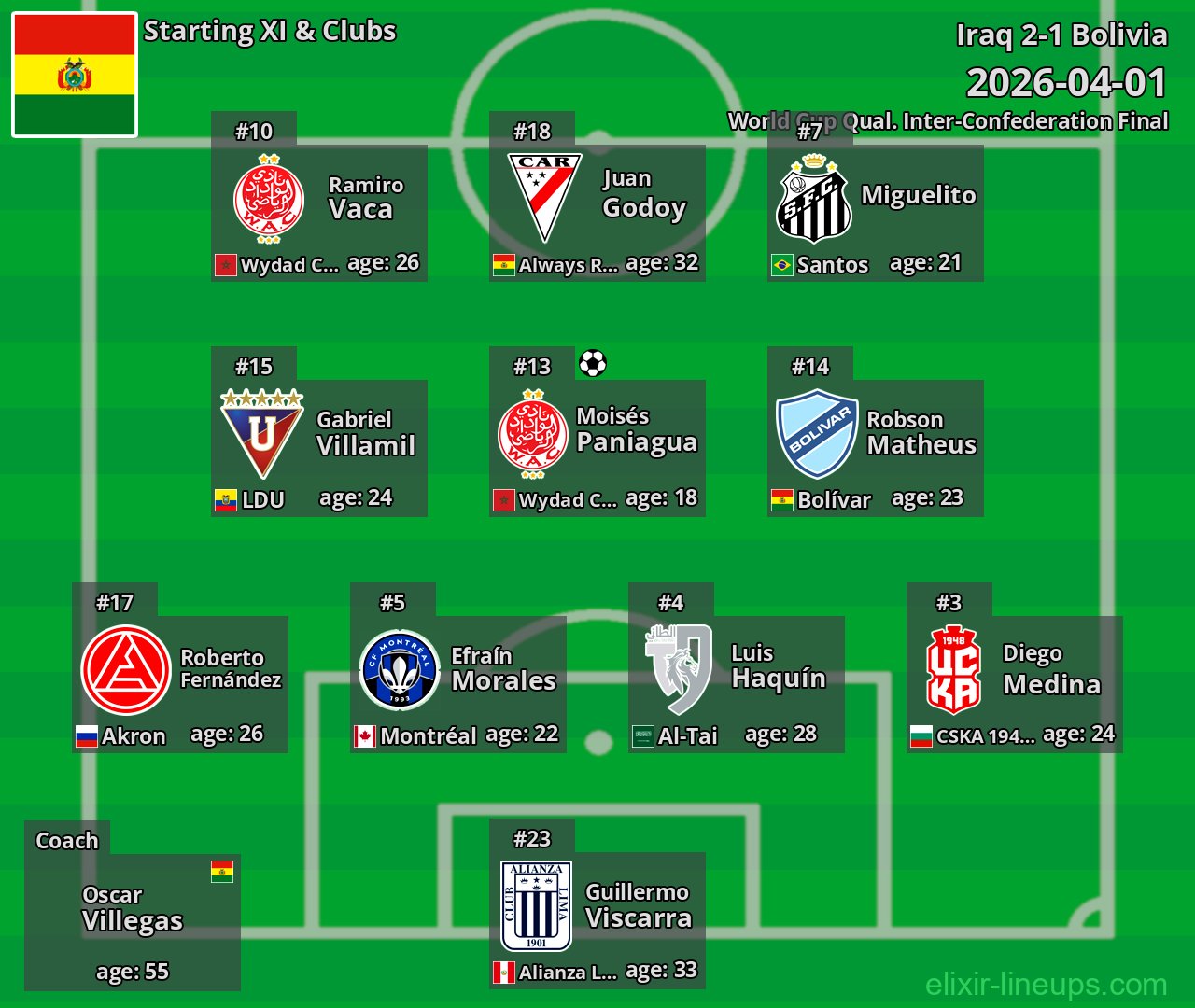 Bolivia Starting XI 2026-04-01