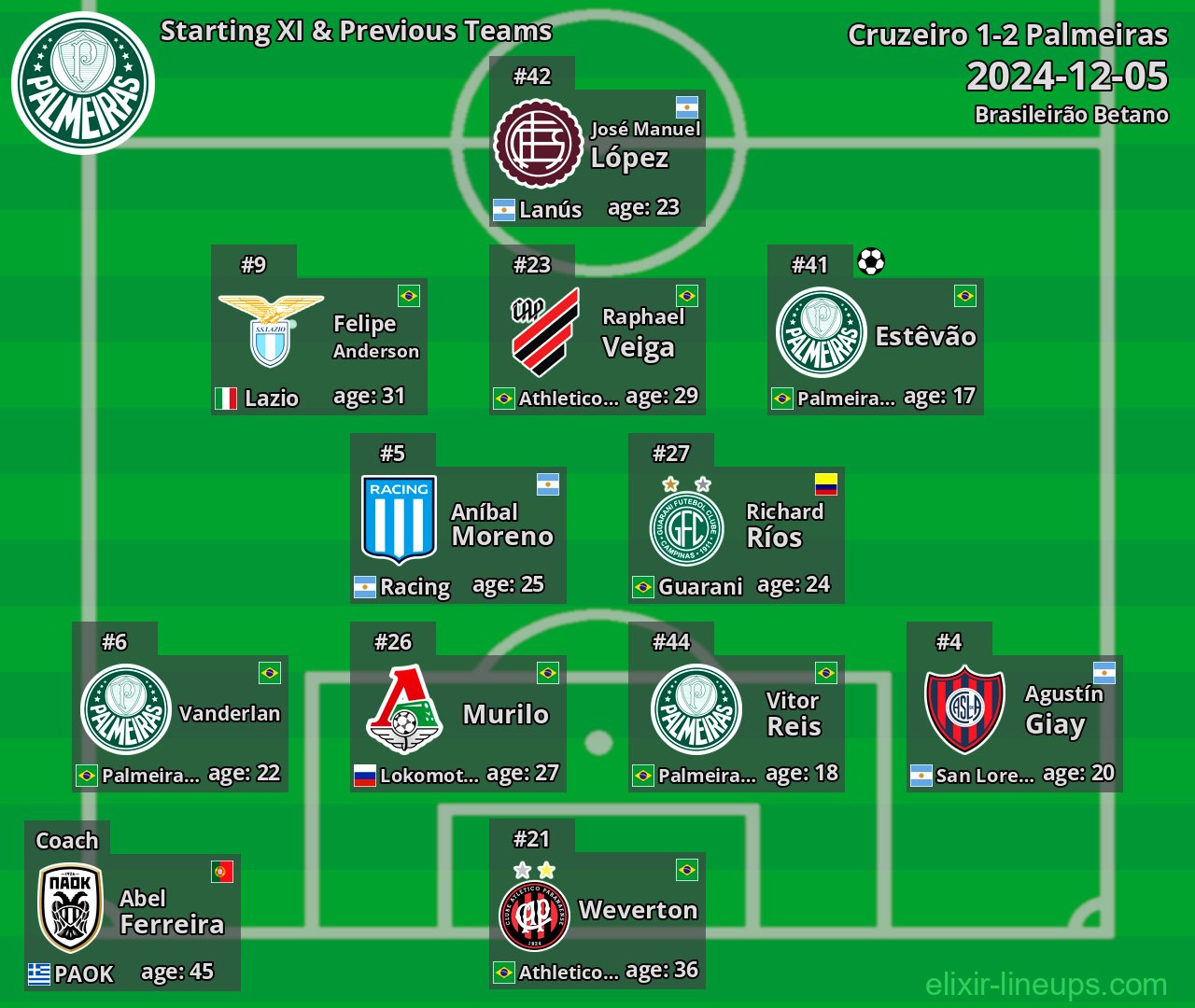 Palmeiras Starting XI & Previous Teams 2024-12-05