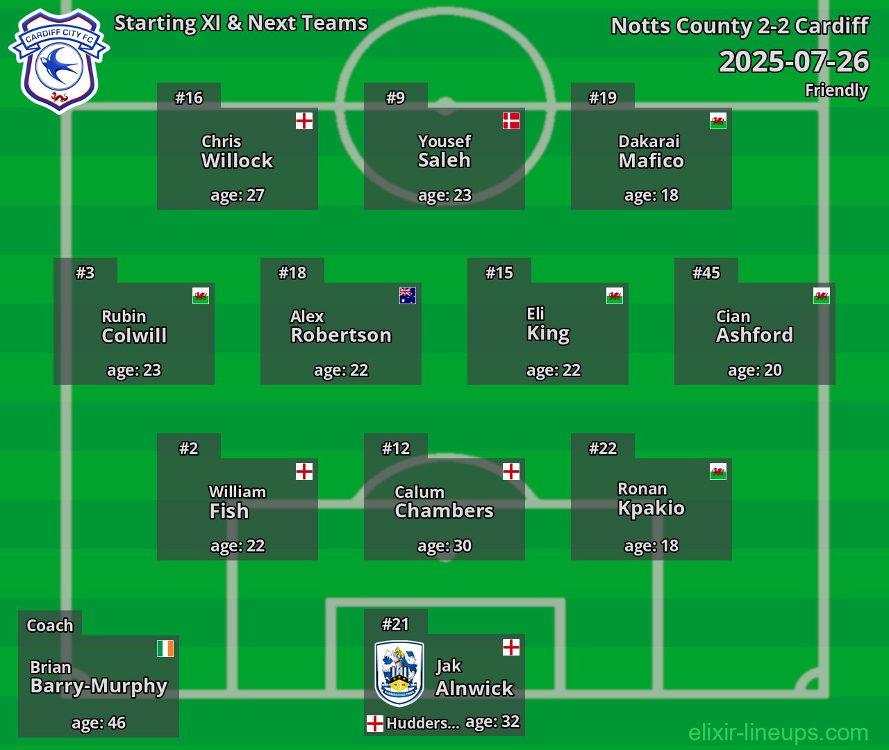 Cardiff Starting XI & Next Teams 2025-07-26