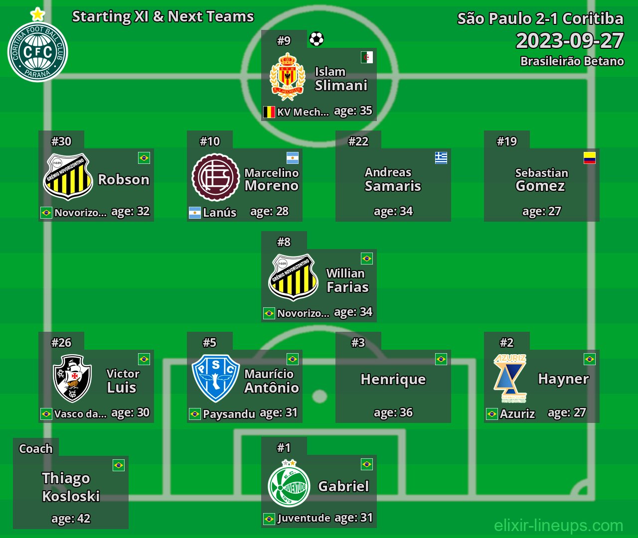 Coritiba Starting XI & Next Teams 2023-09-27