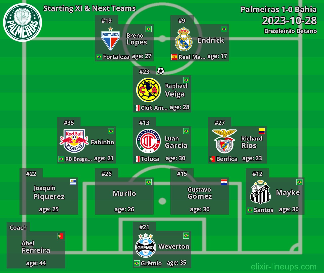 Palmeiras Starting XI & Next Teams 2023-10-28