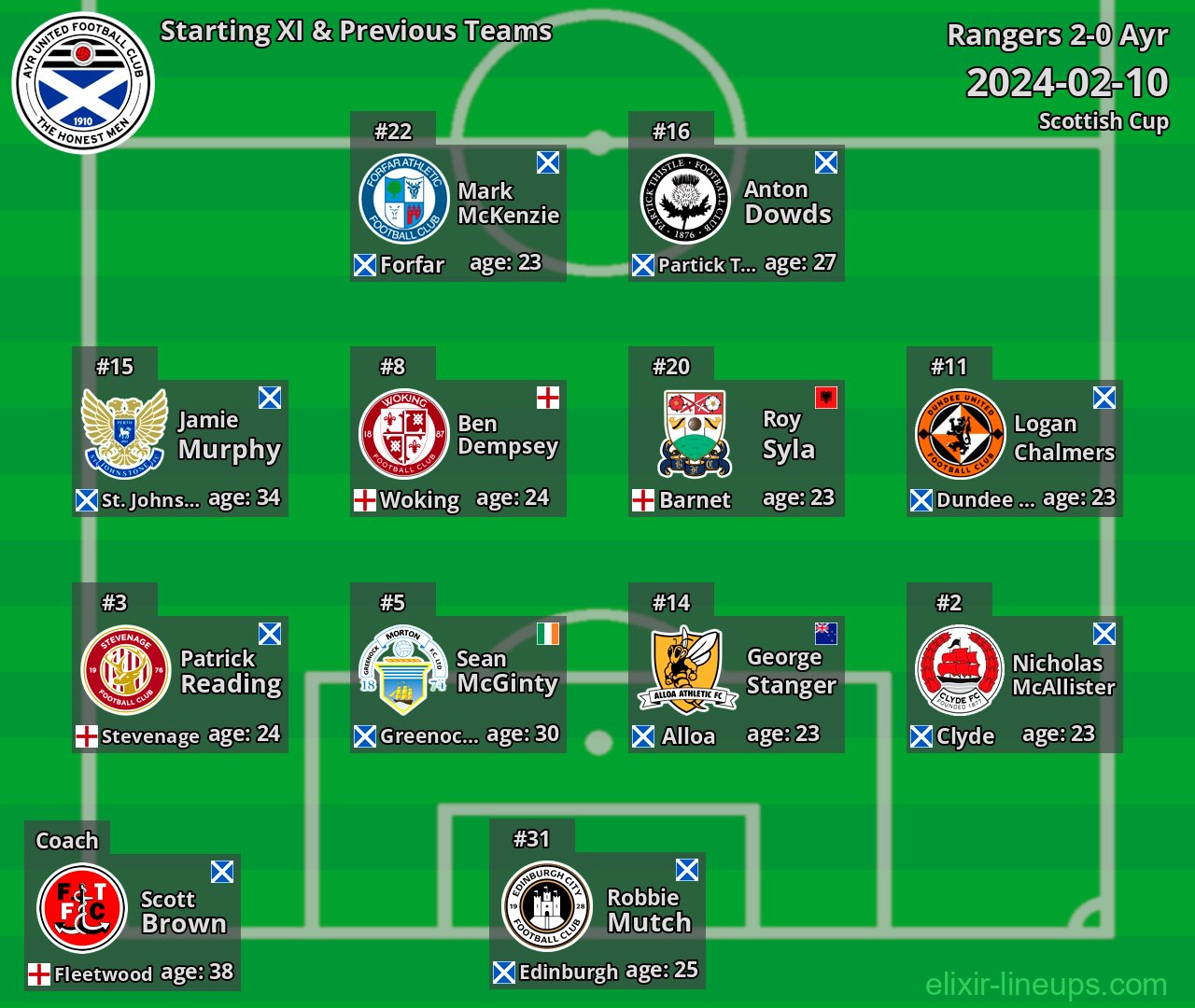 Ayr Starting XI & Previous Teams 2024-02-10