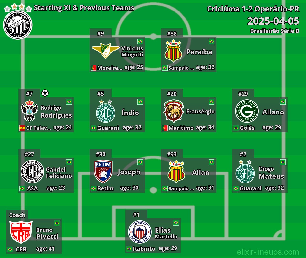 Operário-PR Starting XI & Previous Teams 2025-04-05