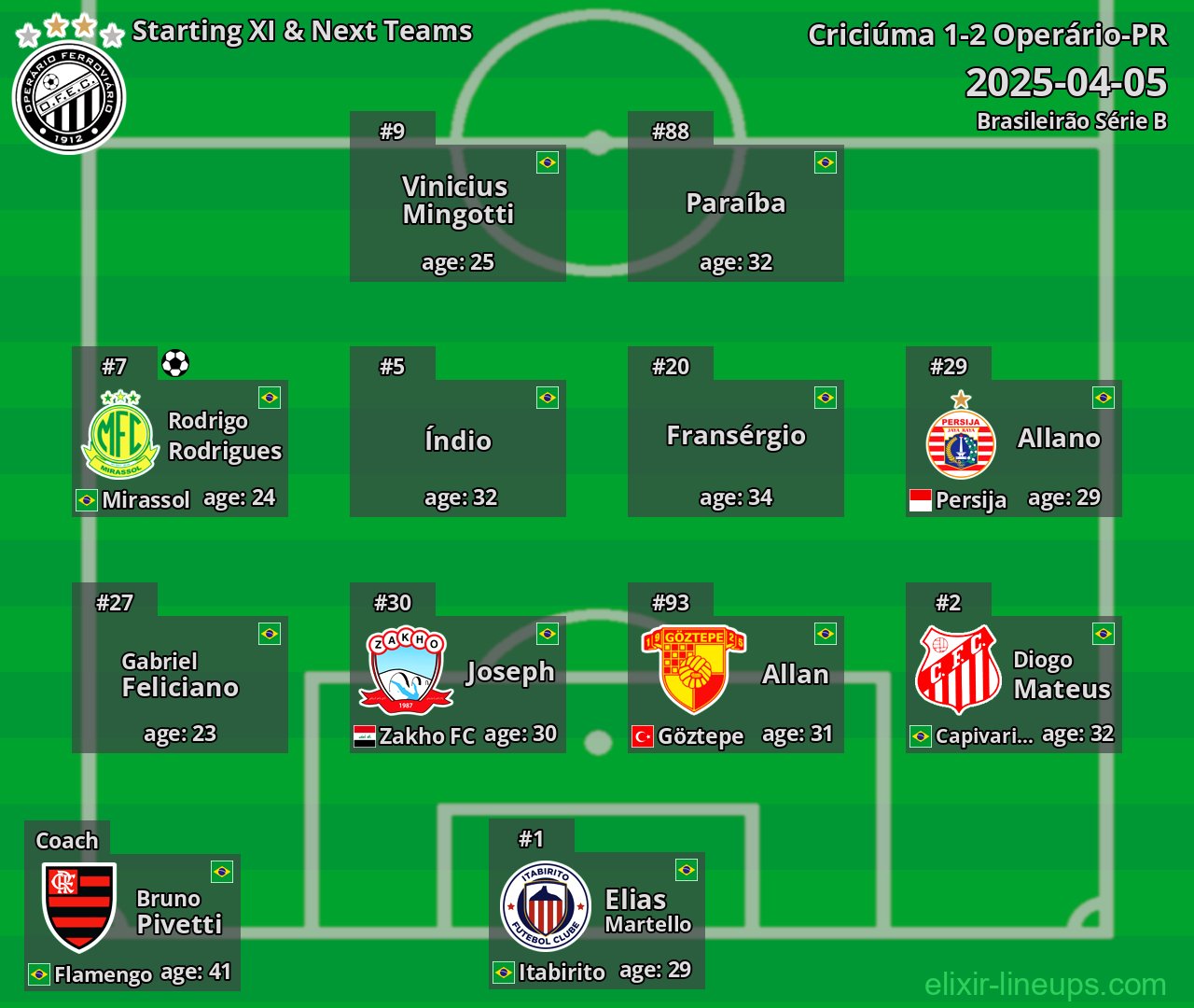 Operário-PR Starting XI & Next Teams 2025-04-05