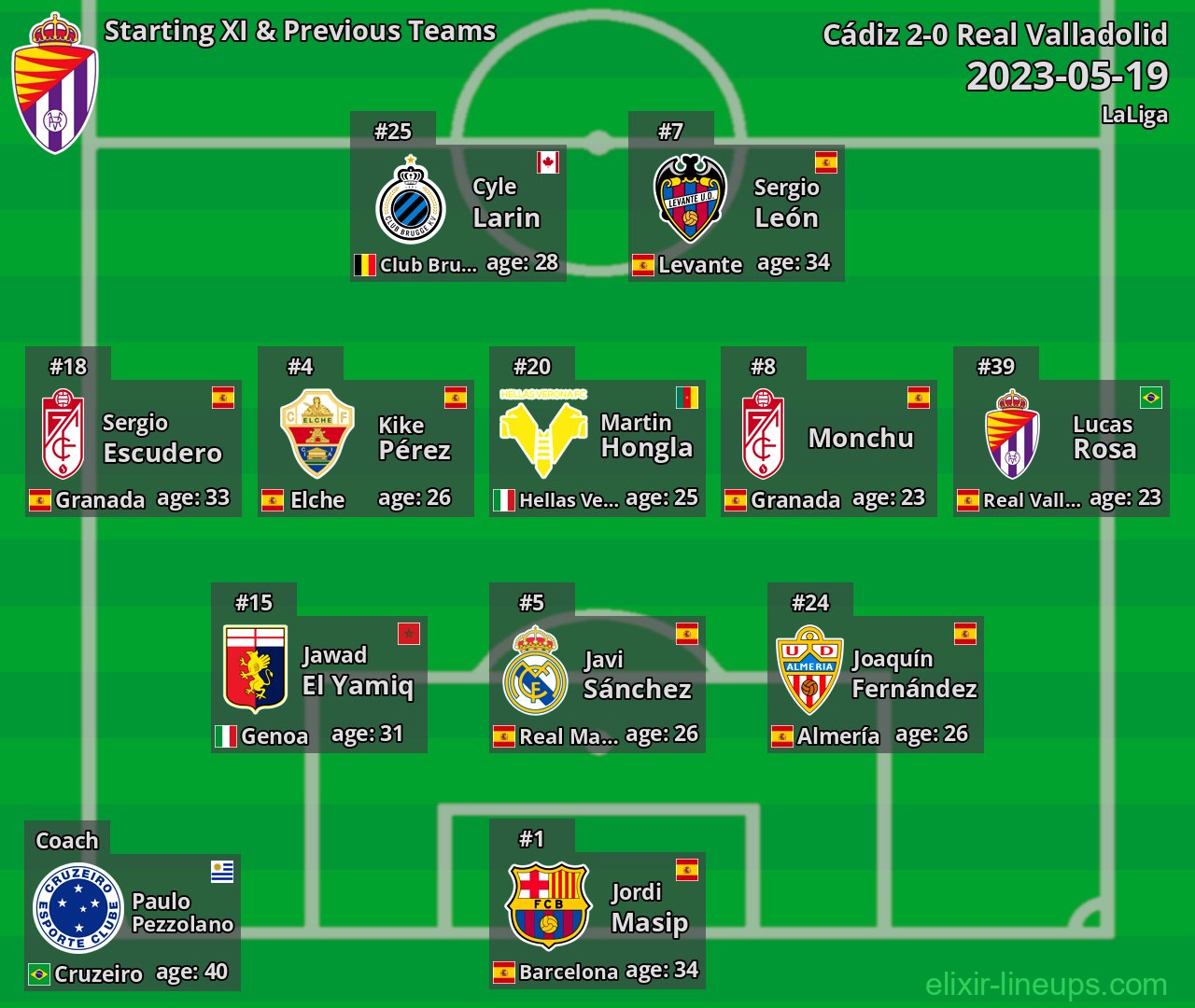 Real Valladolid Starting XI & Previous Teams 2023-05-19