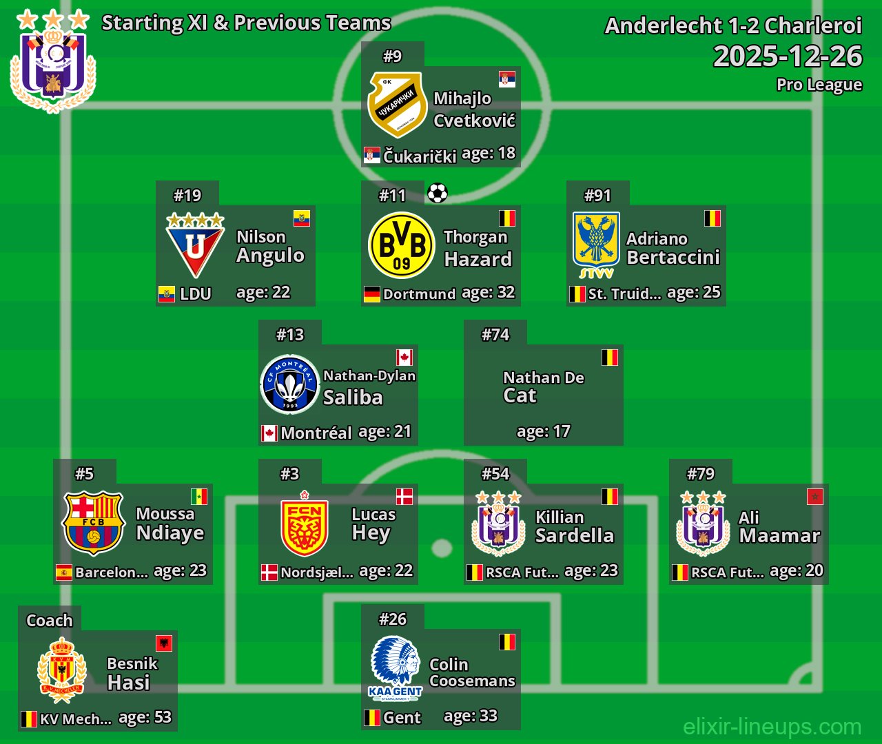 Anderlecht Starting XI & Previous Teams 2025-12-26