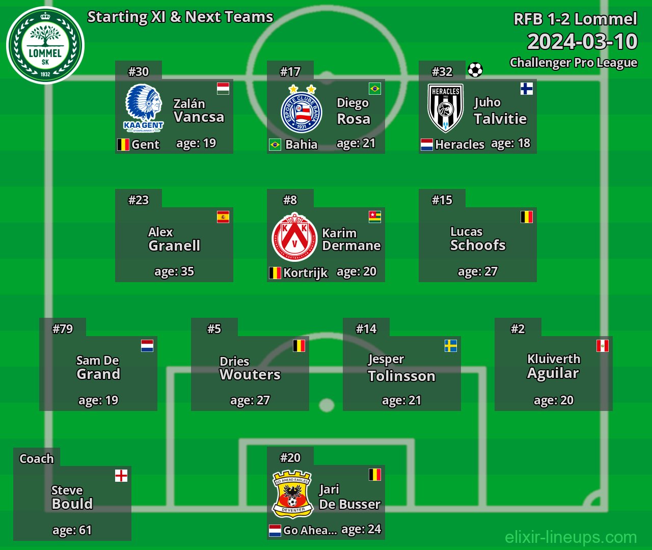 Lommel Starting XI & Next Teams 2024-03-10