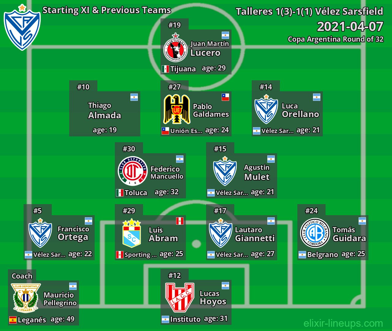 Vélez Sarsfield Starting XI & Previous Teams 2021-04-07