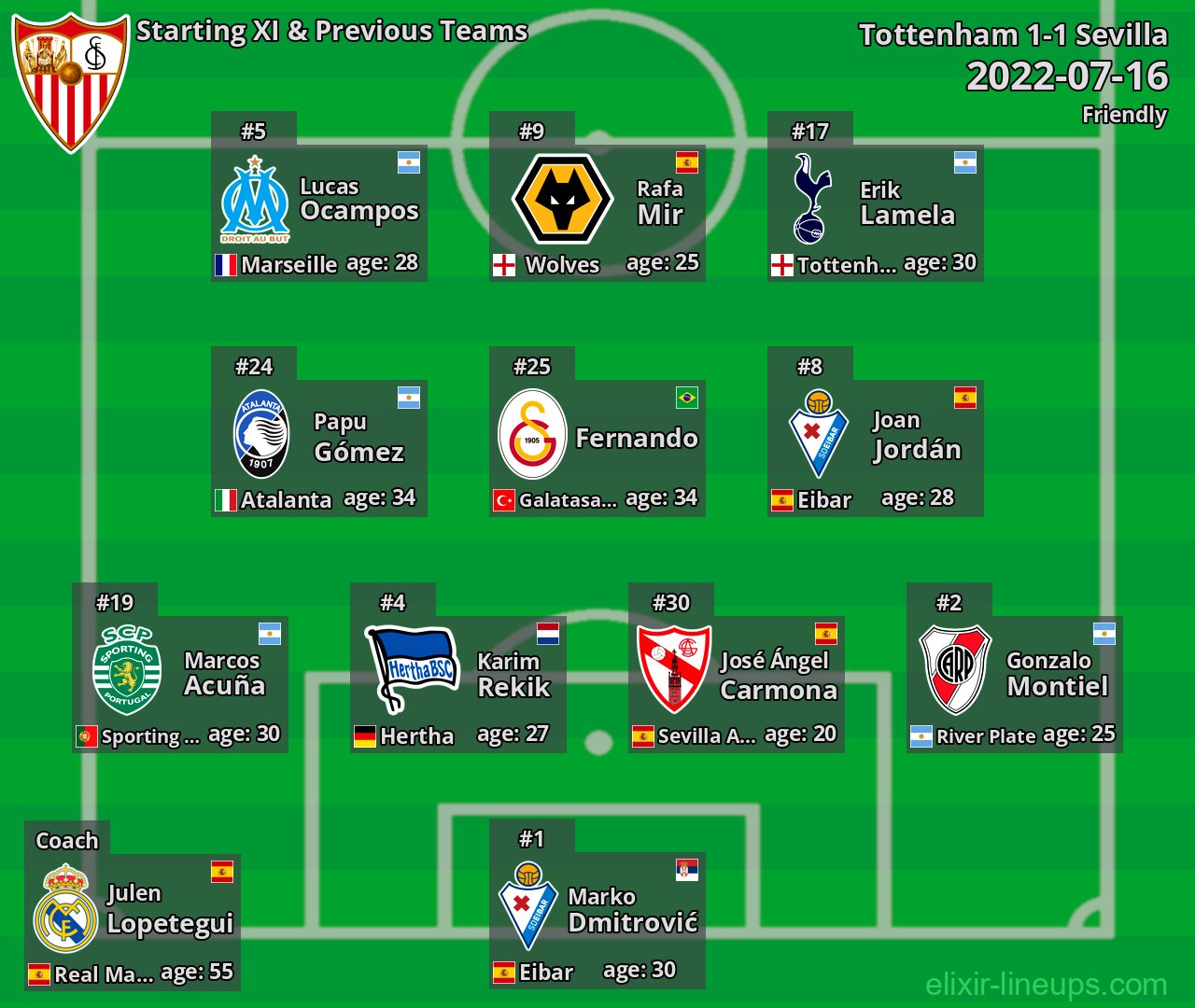 Sevilla Starting XI & Previous Teams 2022-07-16