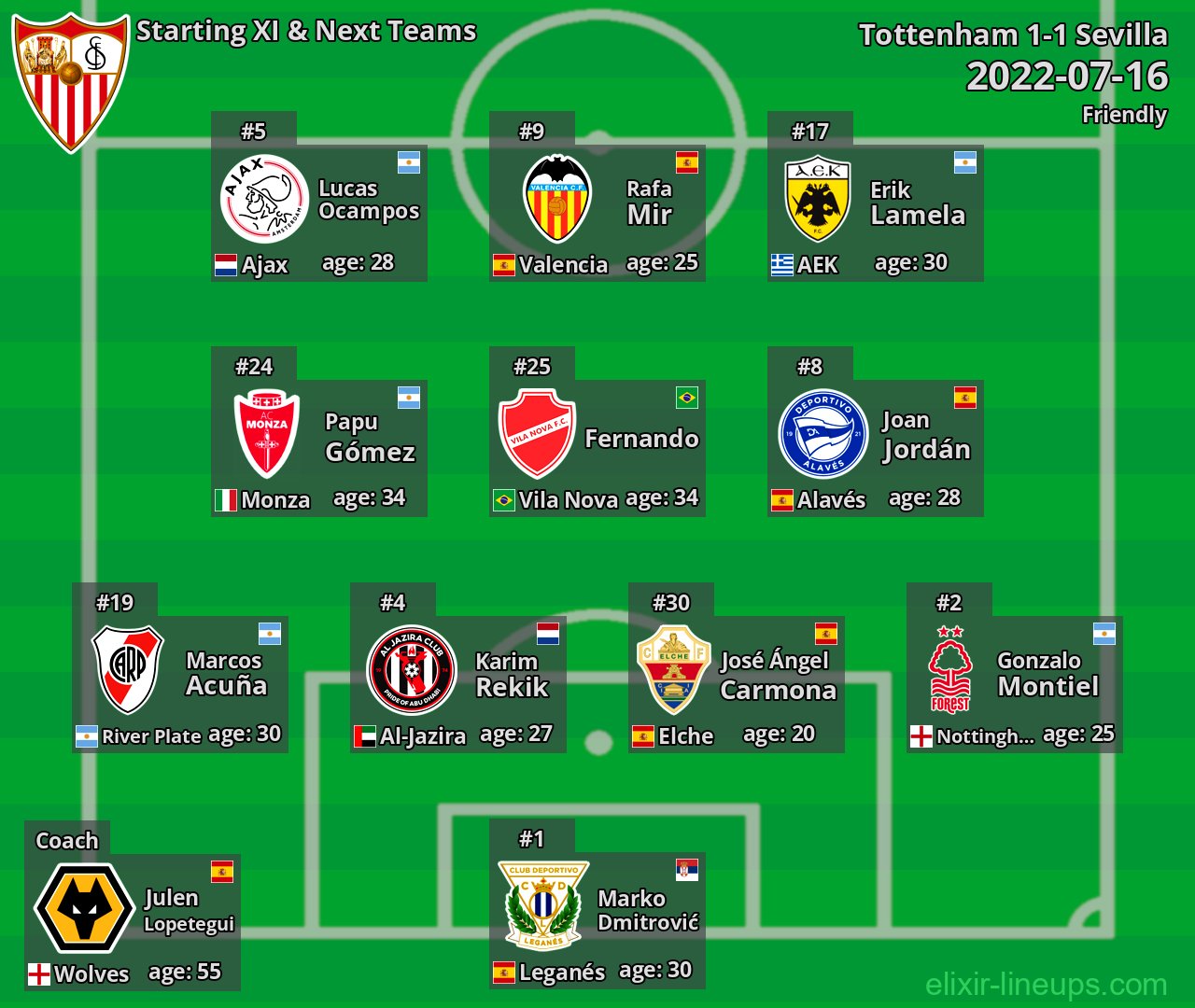 Sevilla Starting XI & Next Teams 2022-07-16