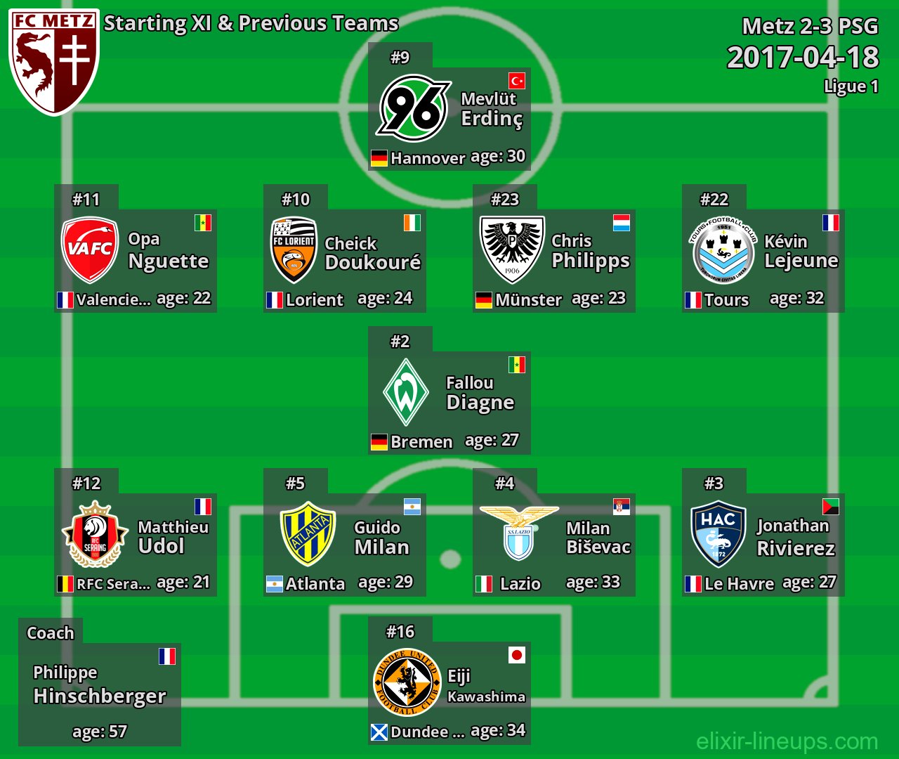 Metz Starting XI & Previous Teams 2017-04-18