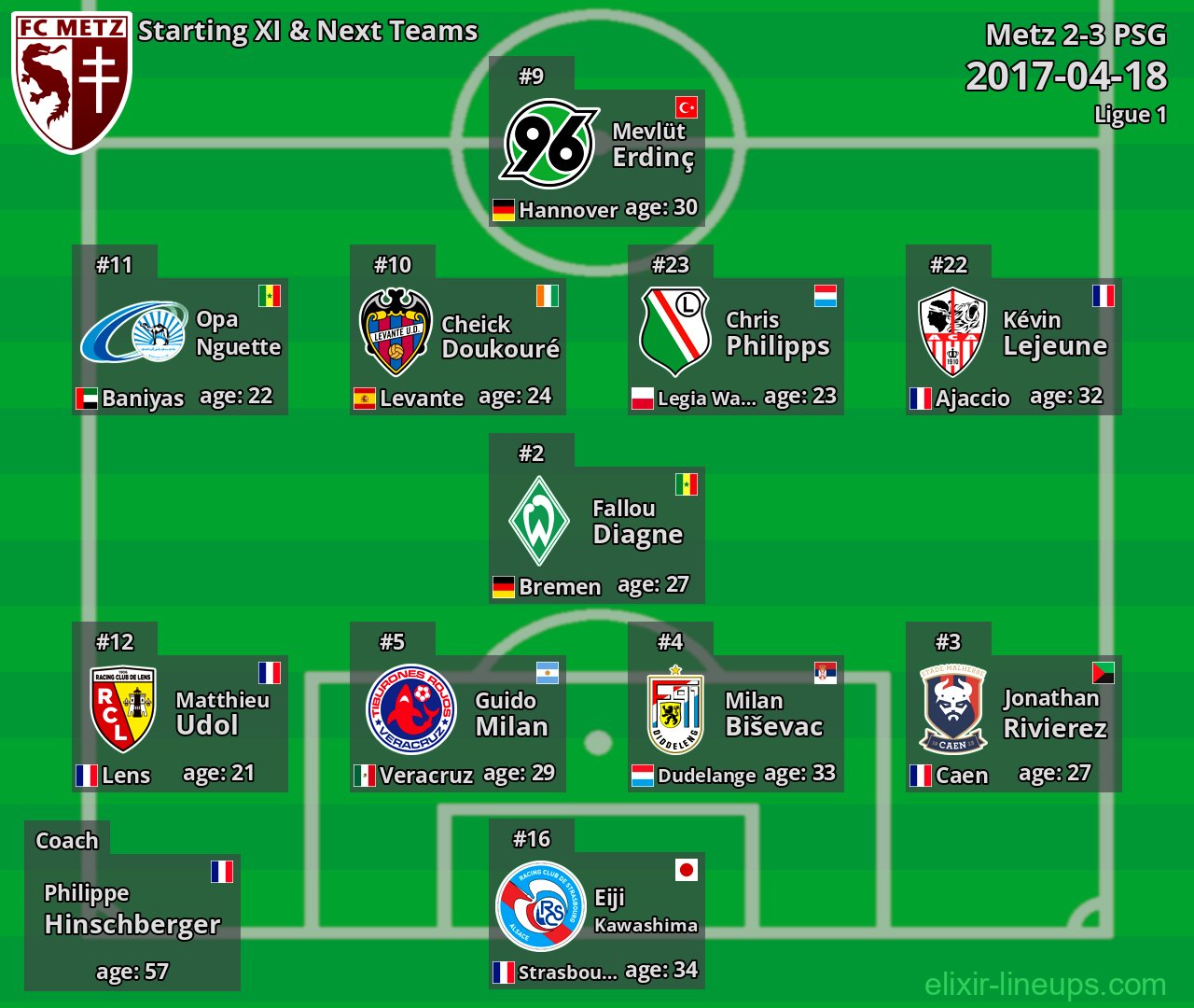 Metz Starting XI & Next Teams 2017-04-18