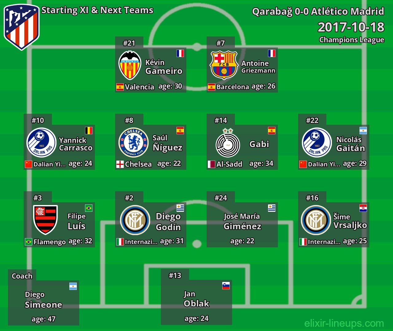 Atlético Madrid Starting XI & Next Teams 2017-10-18